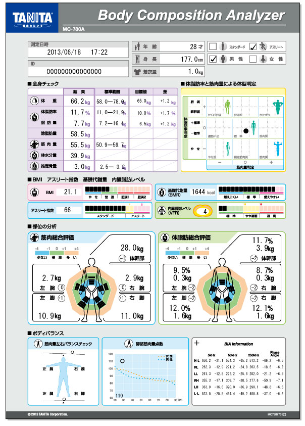 体組成計MC-780A-N（体組成計）| エステ機器のワールドジャパン