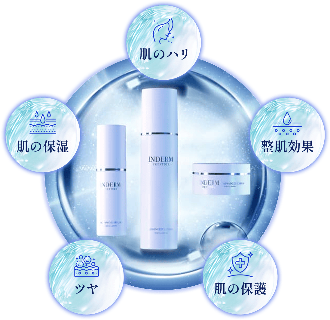 インダーム・エクソダームシリーズ｜株式会社 エステツイン