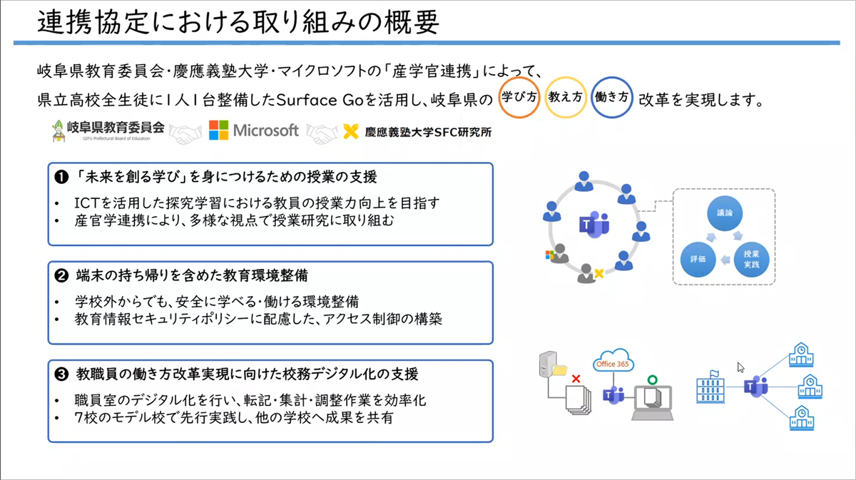 岐阜県教育委員会、「学び方」「教え方」「働き方」を改革すべく、産学
