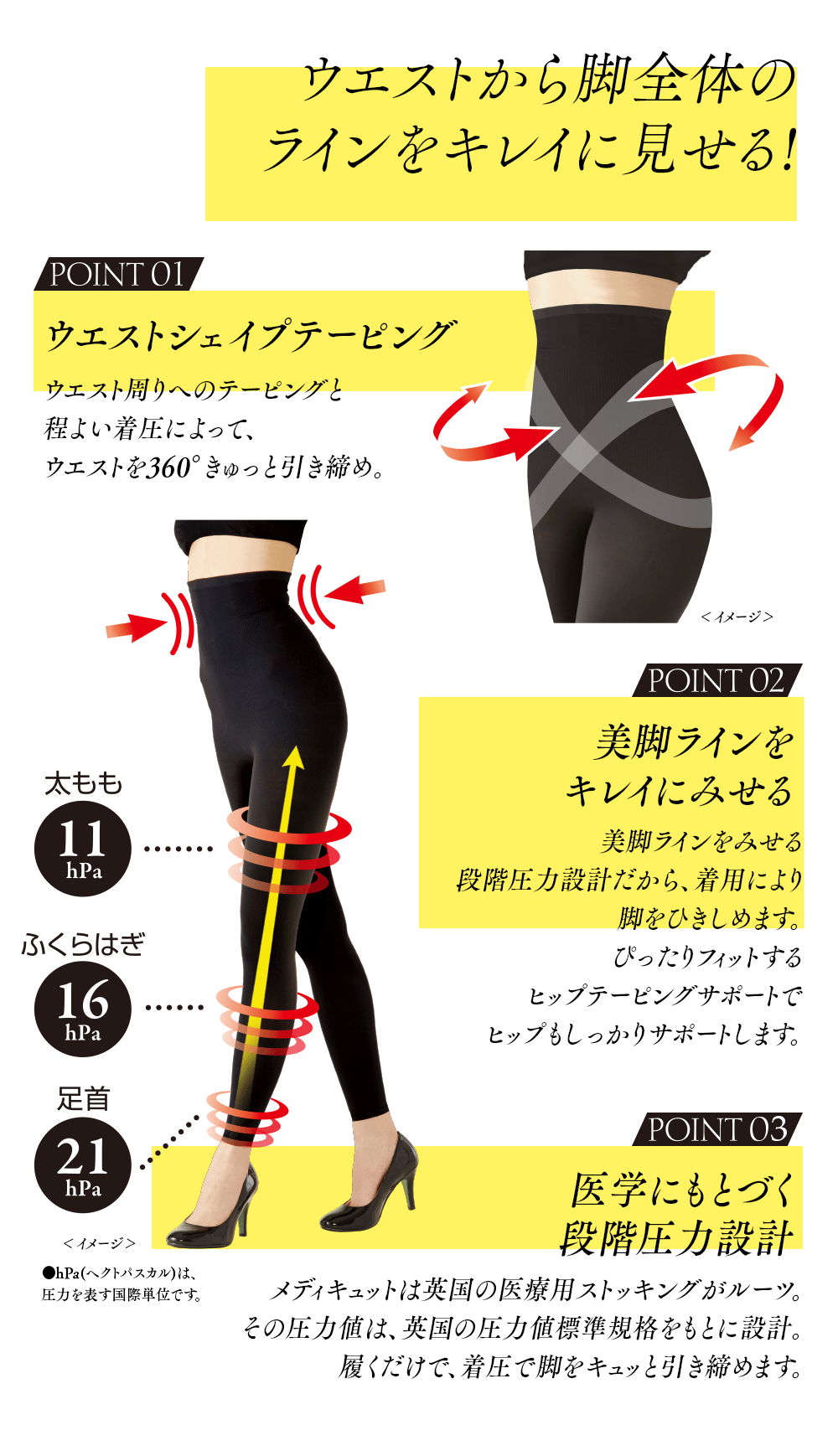 メディキュット ボディシェイプ おそとでスリムウエストレギンス