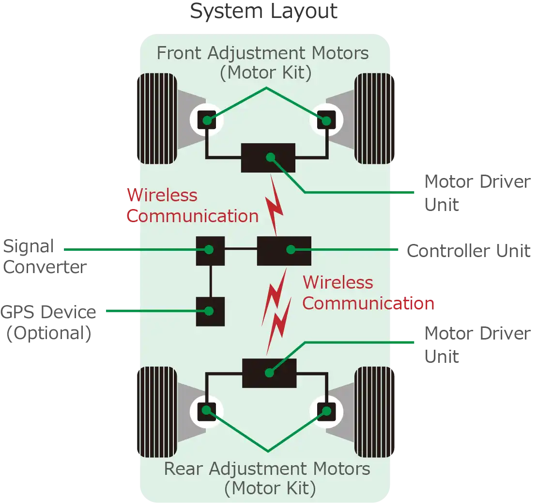 EDFC5 | Products - TEIN Europe