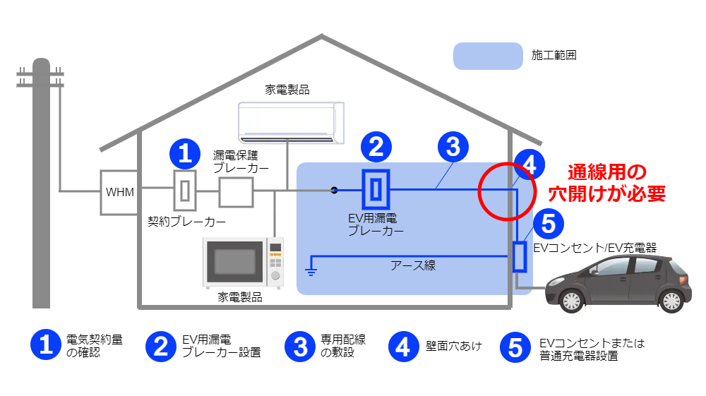 アウディ Audi e-tron Charging kit Plus 設置工事 - EV充電器設置工事