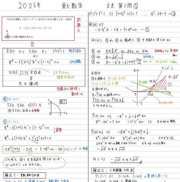 2005年東大文系数学（第3問）入試問題の解答（答案例）・解説 | 日本で
