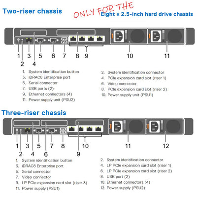 Dell PowerEdge R630 Rack Server CTO - Express Computer Systems