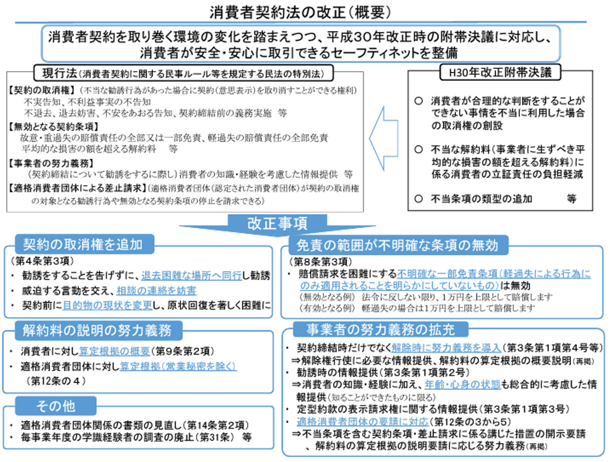 2023年6月から改正される消費者契約法】不動産業者に与える影響