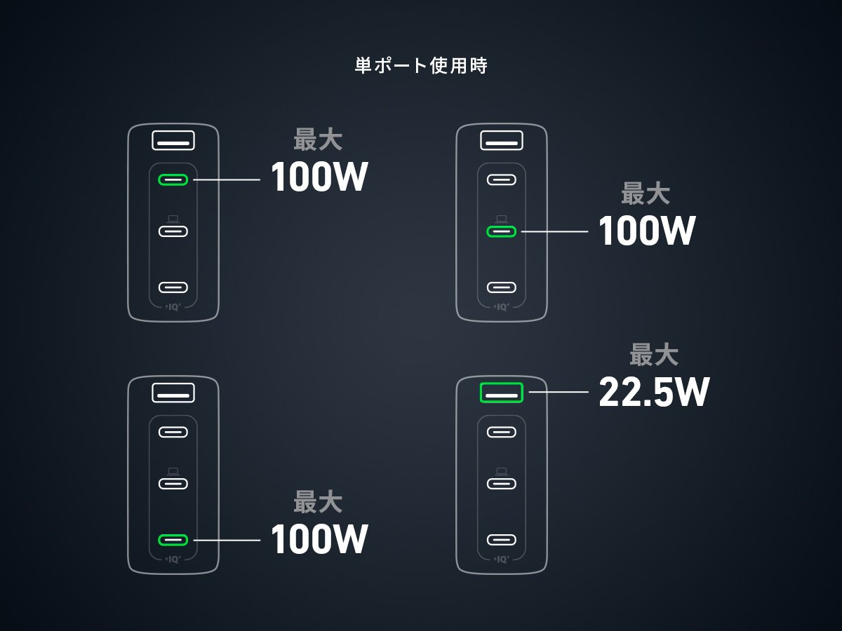 Anker 747 Charger (GaNPrime 150W) | 急速充電器の製品情報 | Anker