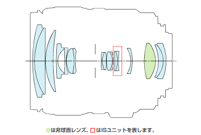 交換レンズ】EF-S17-85mm F4-5.6 IS USM 製品仕様