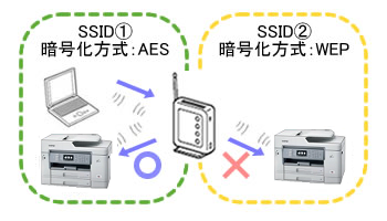 インクジェット/レーザー プリンター】WLANレポート（無線LANレポート