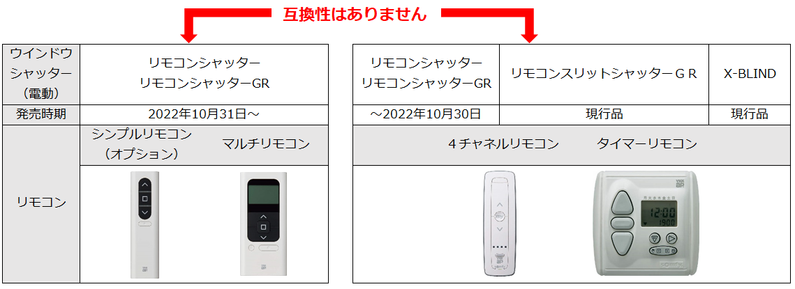 既存でリモコンシャッターを使っています。新しくリモコンシャッターを