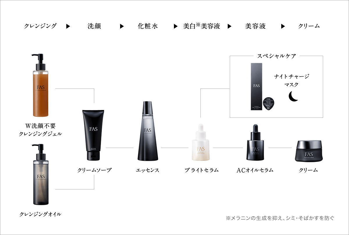 FAS ザ クリア クレンジングジェル | クレンジングジェル（W洗顔不要