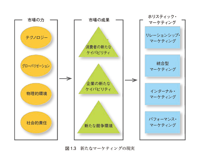 マーケティング・マネジメント〔原書16版〕 / コトラー＆ケラー