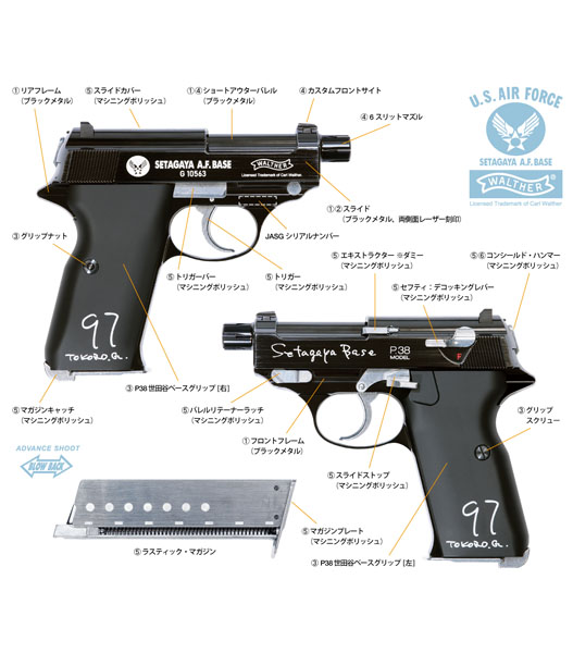 ミリタリーショップ Fellowes / マルゼン 本体 ワルサーP38 世田谷