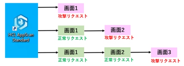 AppScan機能解説コラム -- 第3回：巡回 | テクマトリックス株式会社