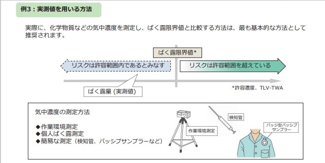 化学物質のリスクアセスメント5つの実施フローとは？3つの対象・目的