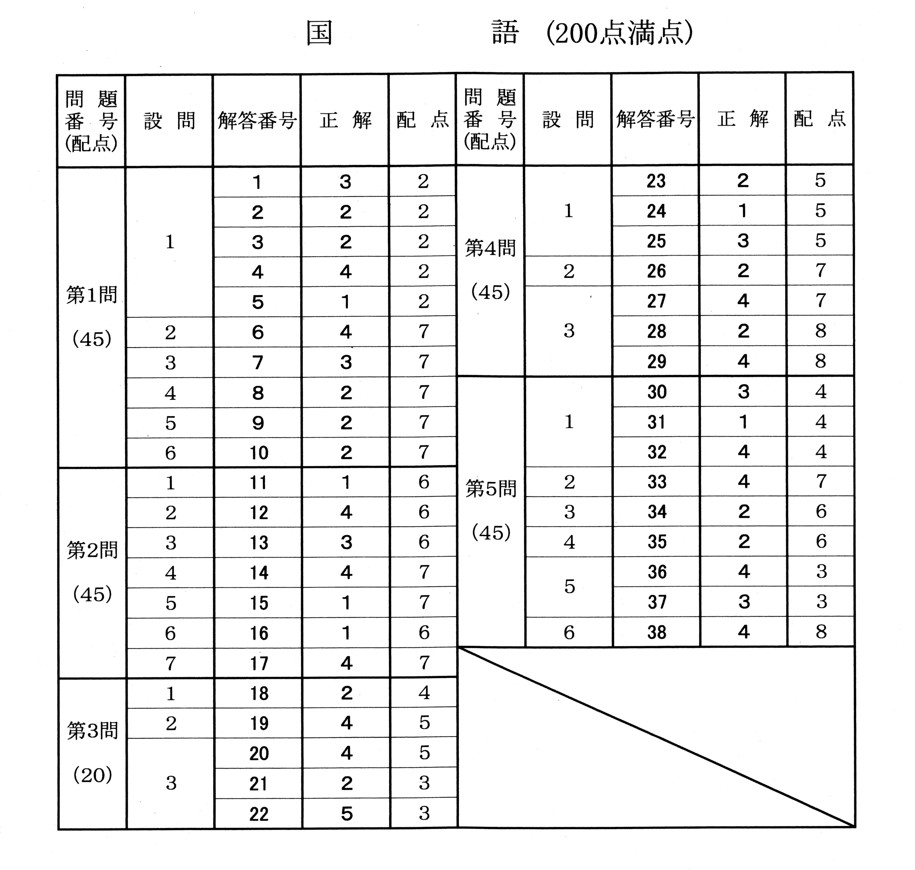 解答速報】国語の問題と解答、大学入学共通テスト2025 | 学校・教育