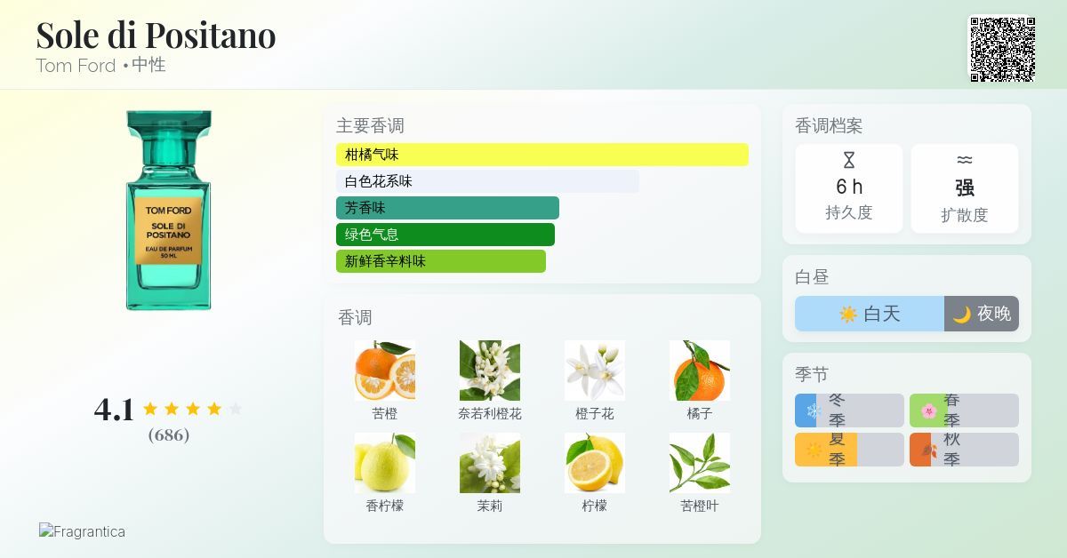 Sole di Positano Tom Ford 香水- 一款2017年中性香水