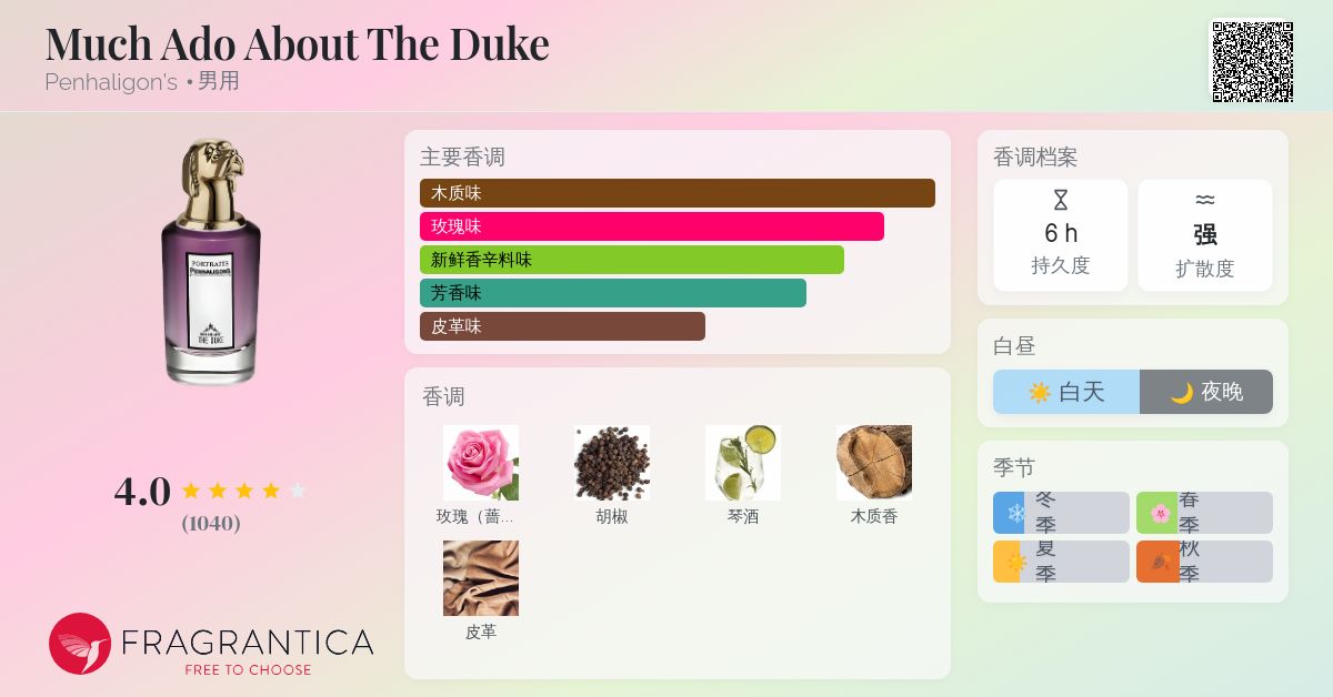 Much Ado About The Duke Penhaligon's 古龙水- 一款2016年男用香水