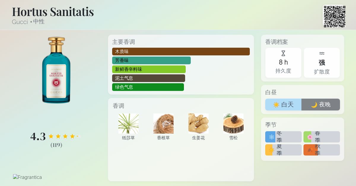 Hortus Sanitatis Gucci 香水- 一款2020年中性香水