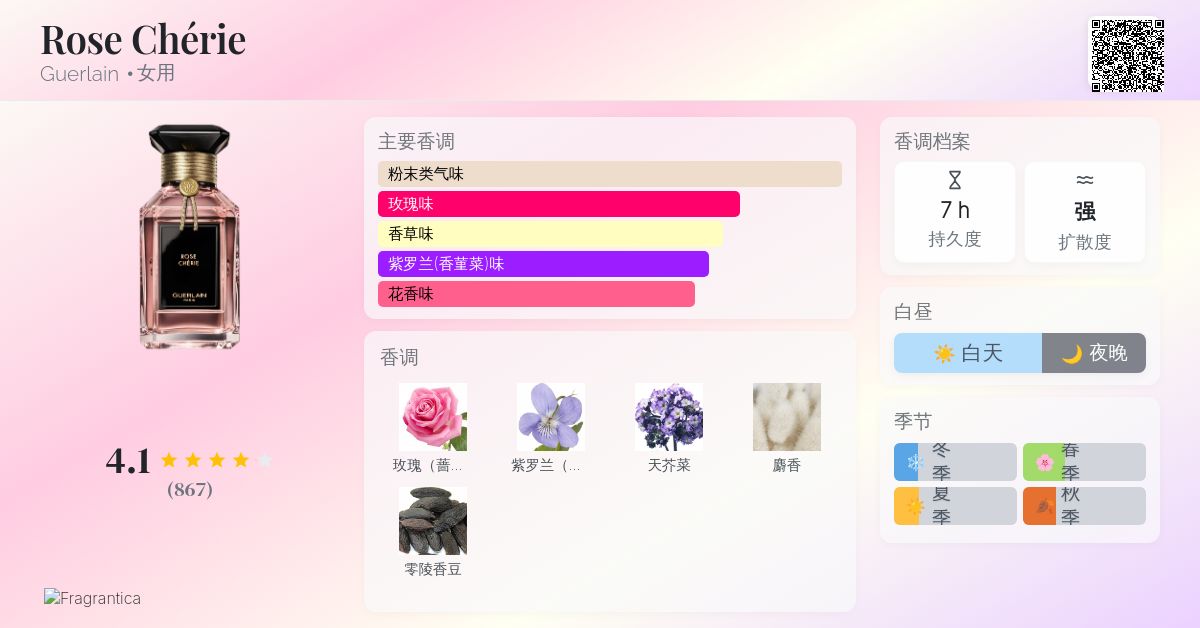 Rose Chérie Guerlain 香水- 一款2021年女用香水