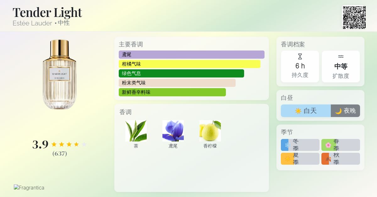 Tender Light Estée Lauder 香水- 一款2021年中性香水