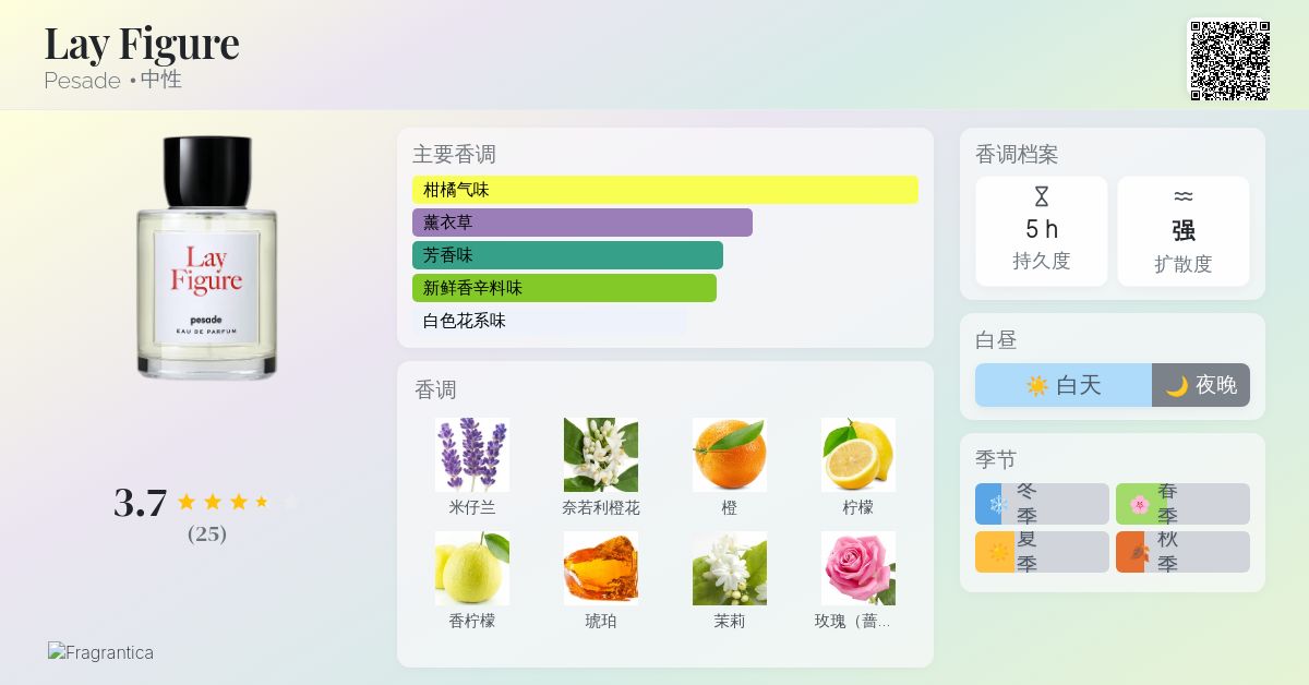 Lay Figure Pesade 香水- 一款2024年新的中性香水