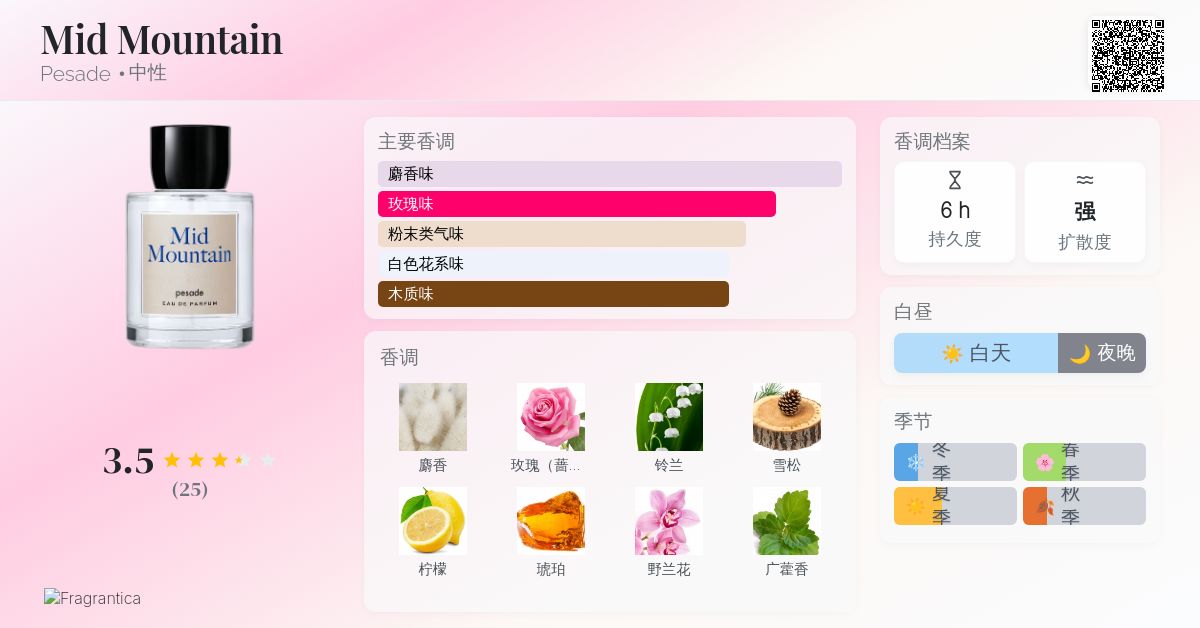 Mid Mountain Pesade 香水- 一款2022年中性香水