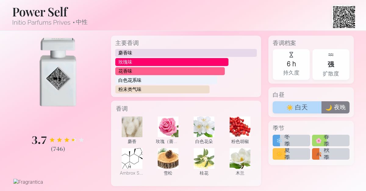 Power Self Initio Parfums Prives 香水- 一款2025年新的中性香水