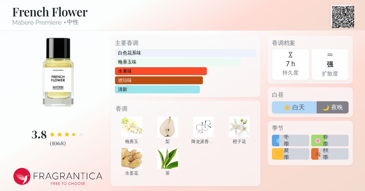 French Flower Matiere Premiere 香水- 一款2022年中性香水