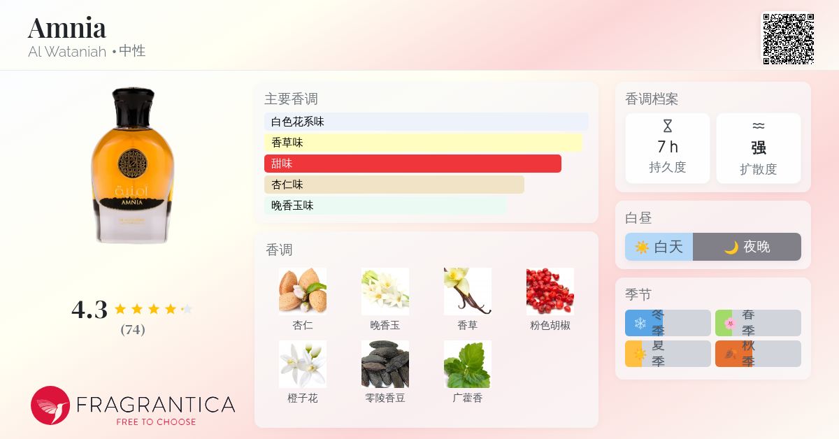 Amnia Al Wataniah 香水- 一款2022年中性香水