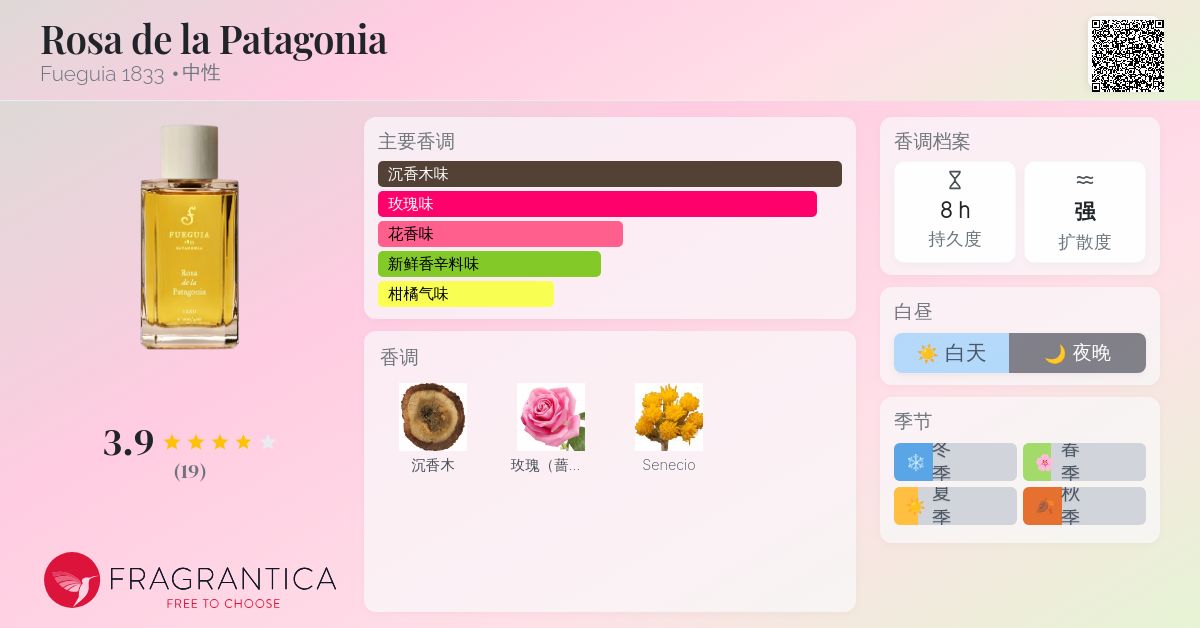 Rosa de la Patagonia Fueguia 1833 香水- 一款2021年中性香水