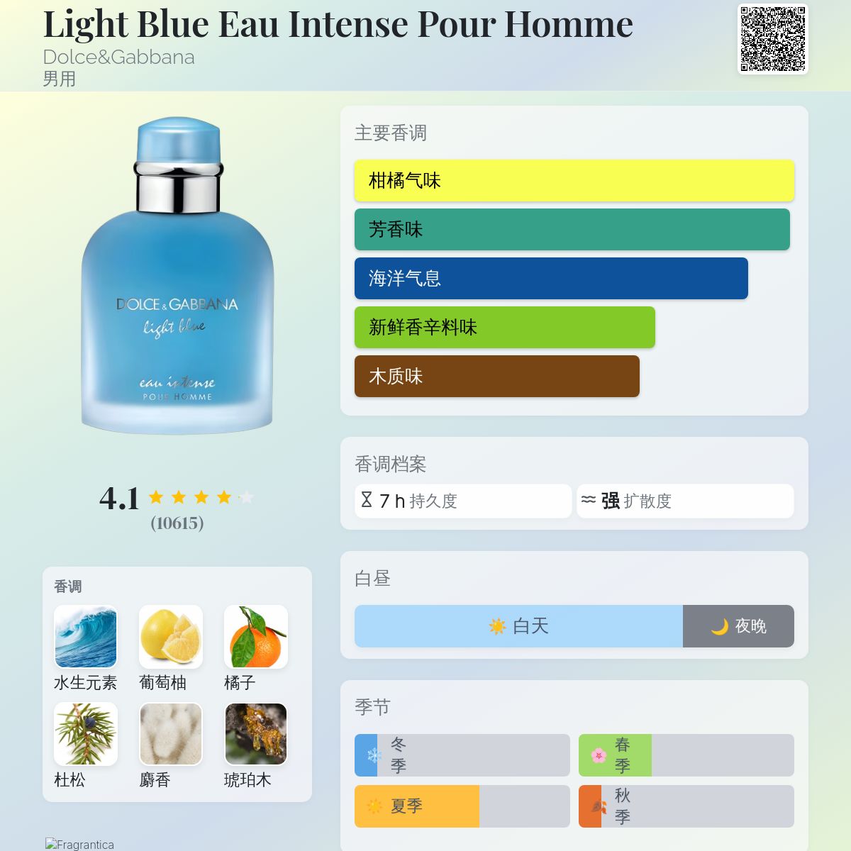 DOLCE & GABBANA Light Blue intense 男性用香水 Dolce Gabbana Light