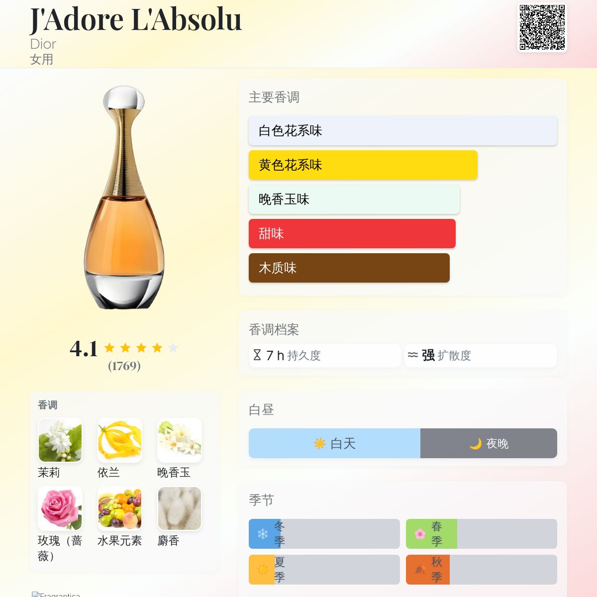 J'Adore L'Absolu Dior 香水- 一款2007年女用香水