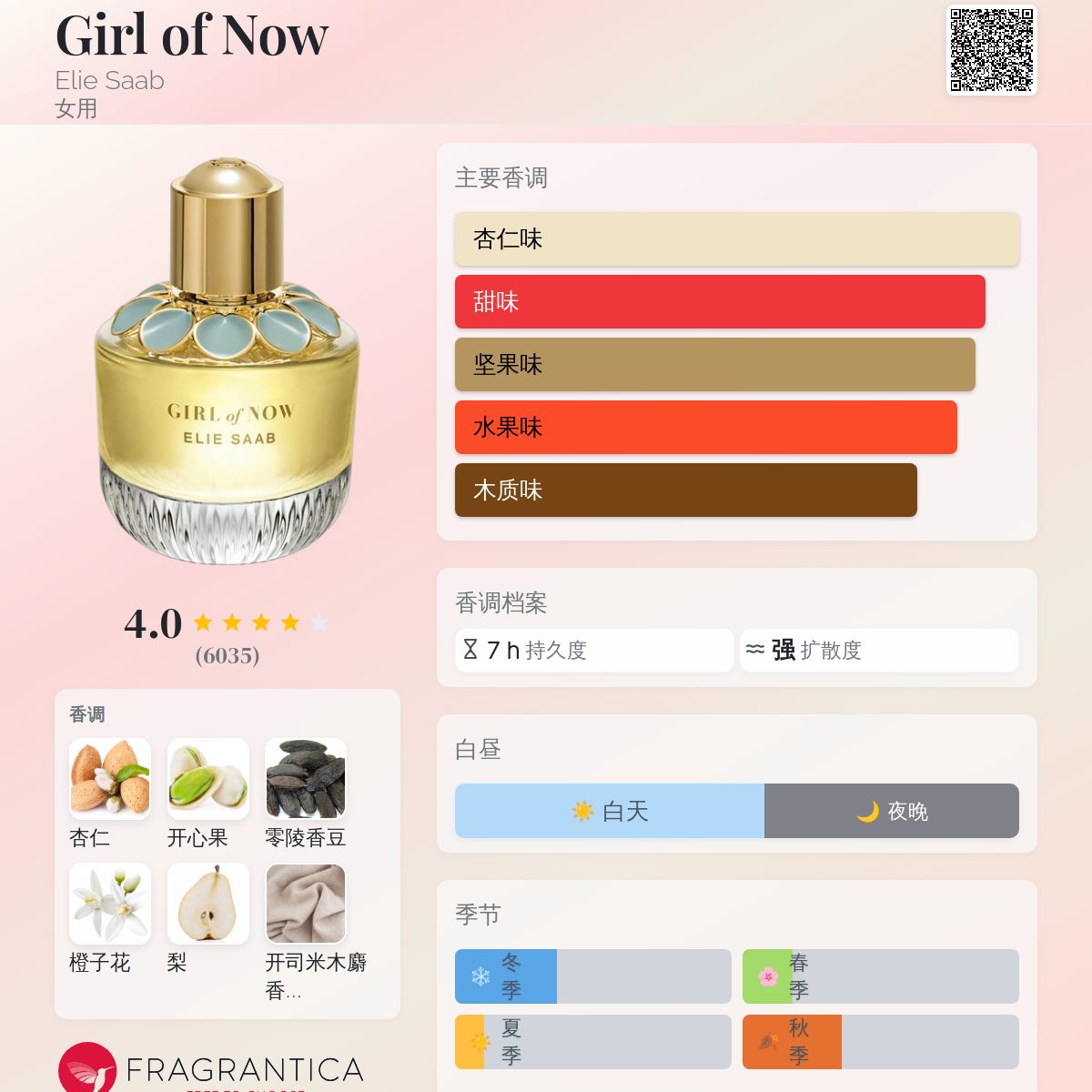 Girl of Now Elie Saab 香水- 一款2017年女用香水