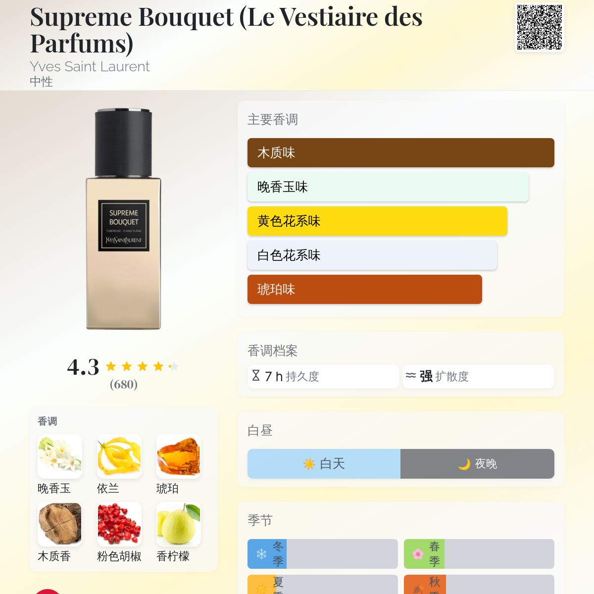 Supreme Bouquet (Le Vestiaire des Parfums) Yves Saint Laurent 香水
