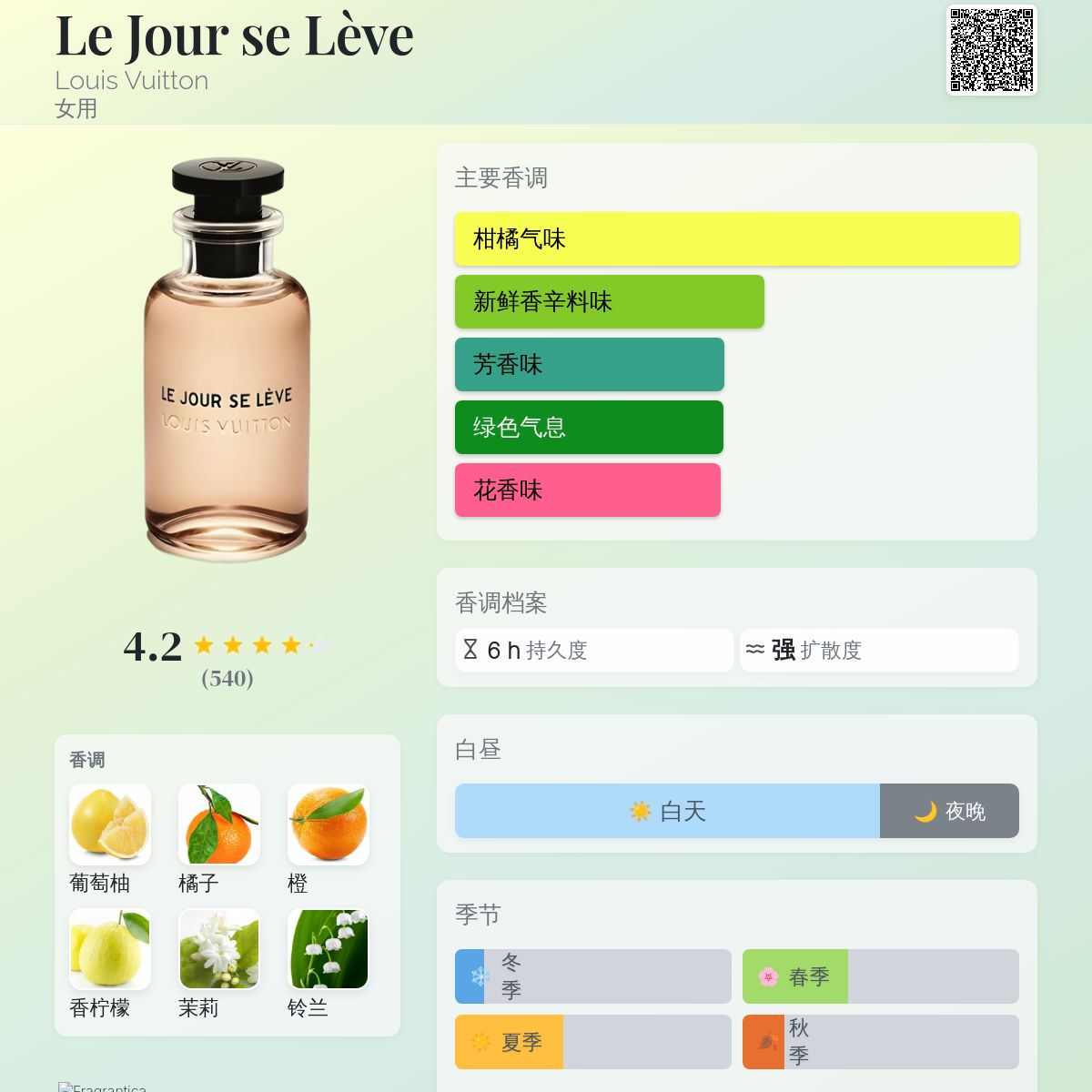 Le Jour se Lève Louis Vuitton 香水- 一款2018年女用香水