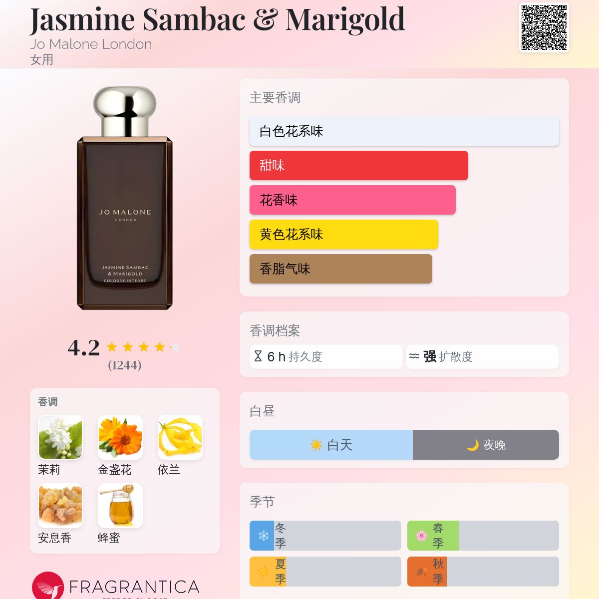 Jasmine Sambac & Marigold Jo Malone London 香水- 一款2018年女用香水