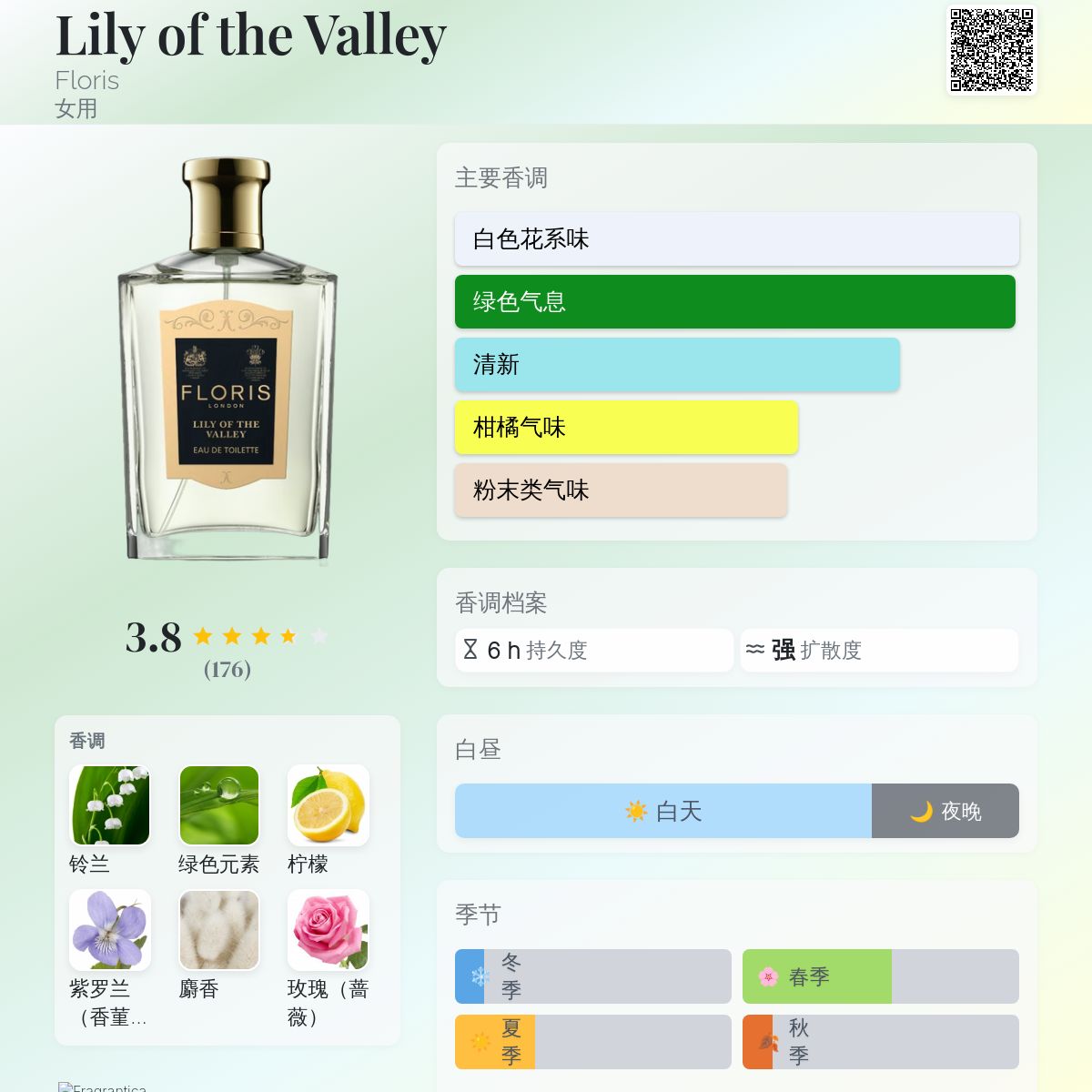 Lily of the Valley Floris 香水- 一款1847年女用香水