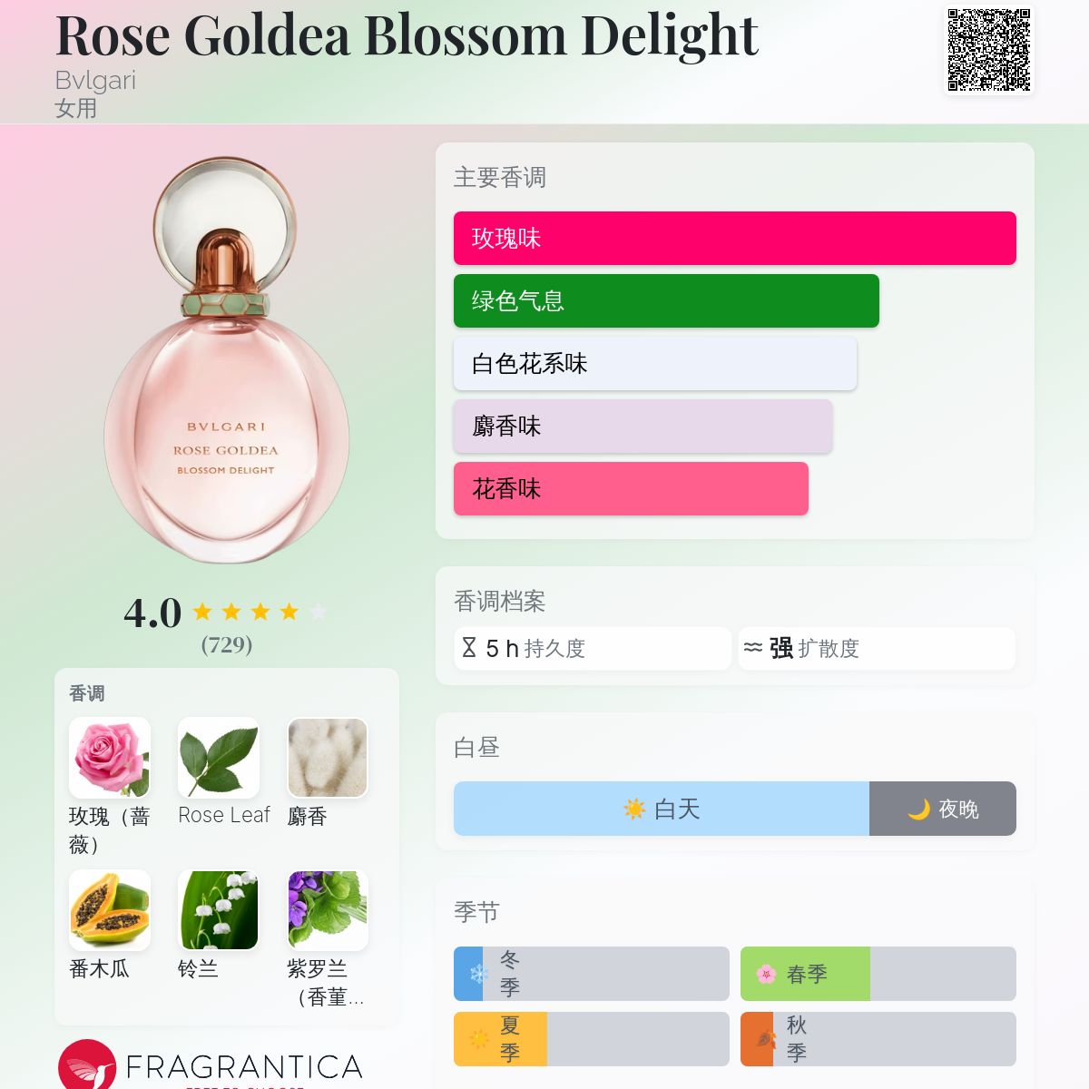 Rose Goldea Blossom Delight Bvlgari 香水- 一款2019年女用香水