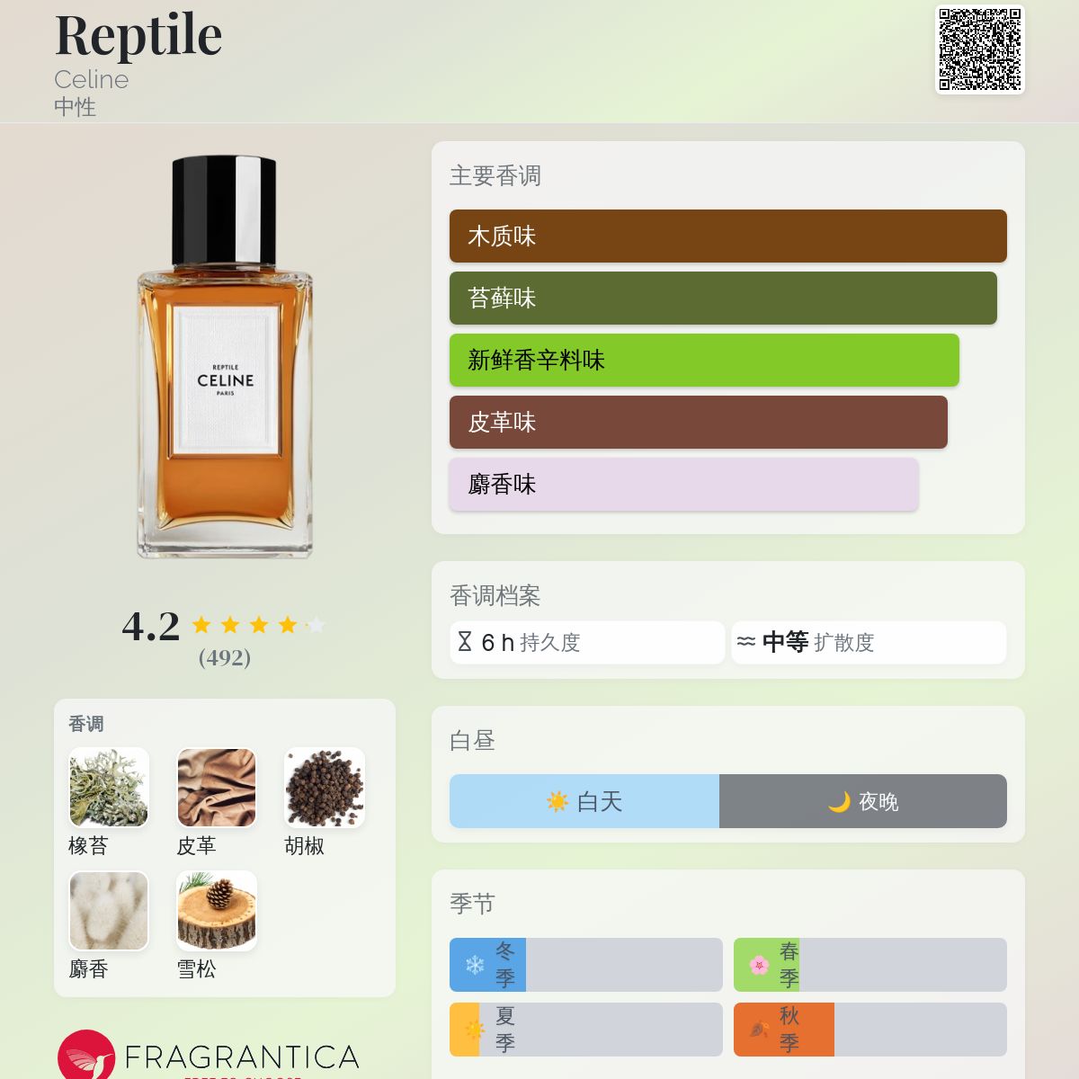 Reptile Celine 香水- 一款2019年中性香水