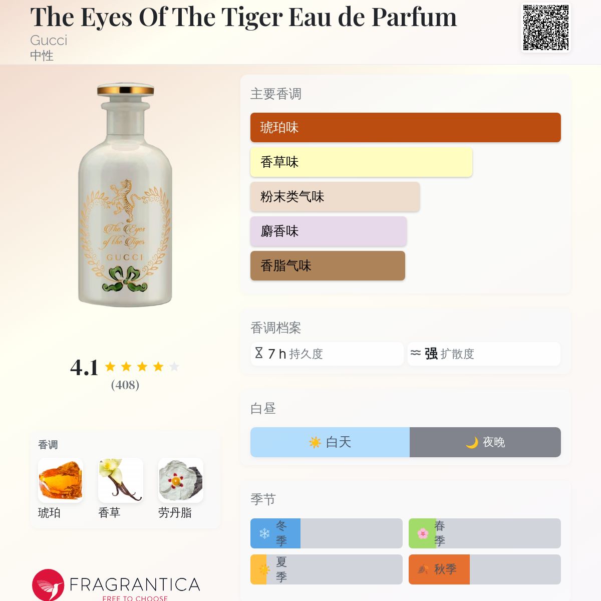 The Eyes Of The Tiger Eau de Parfum Gucci 香水- 一款2019年中性香水