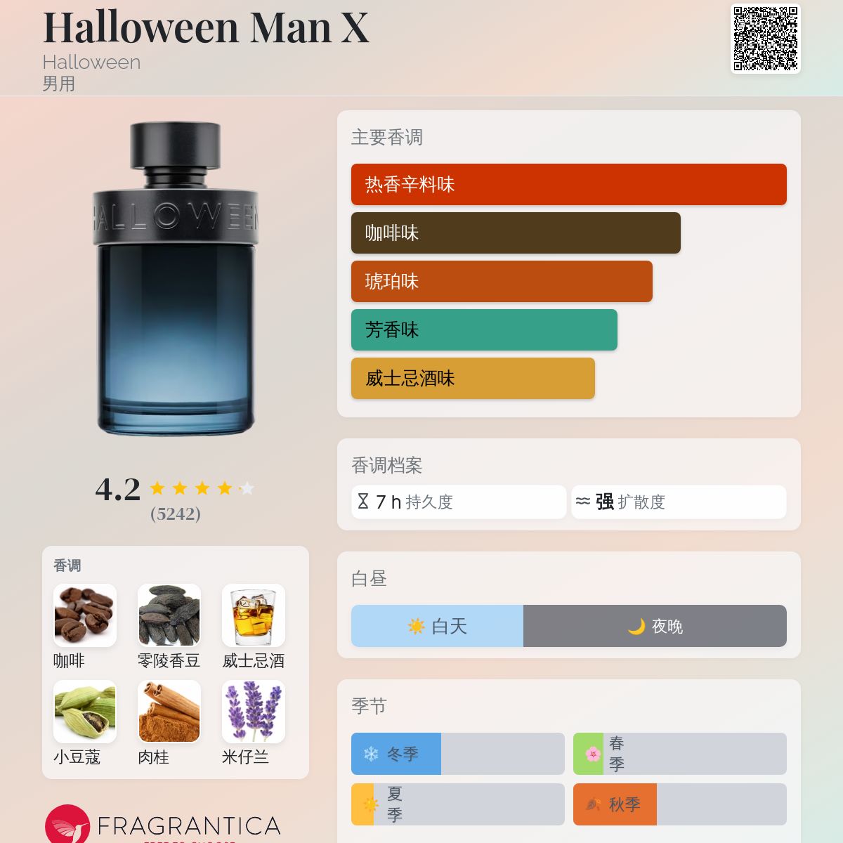 Halloween Man X Halloween 古龙水- 一款2019年男用香水