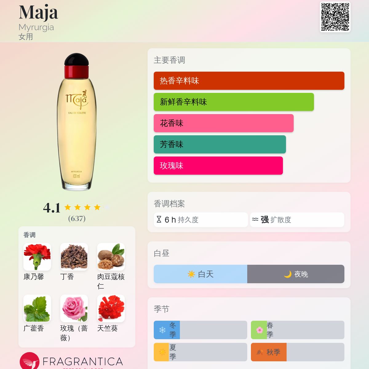 Maja Myrurgia 香水- 一款1921年女用香水