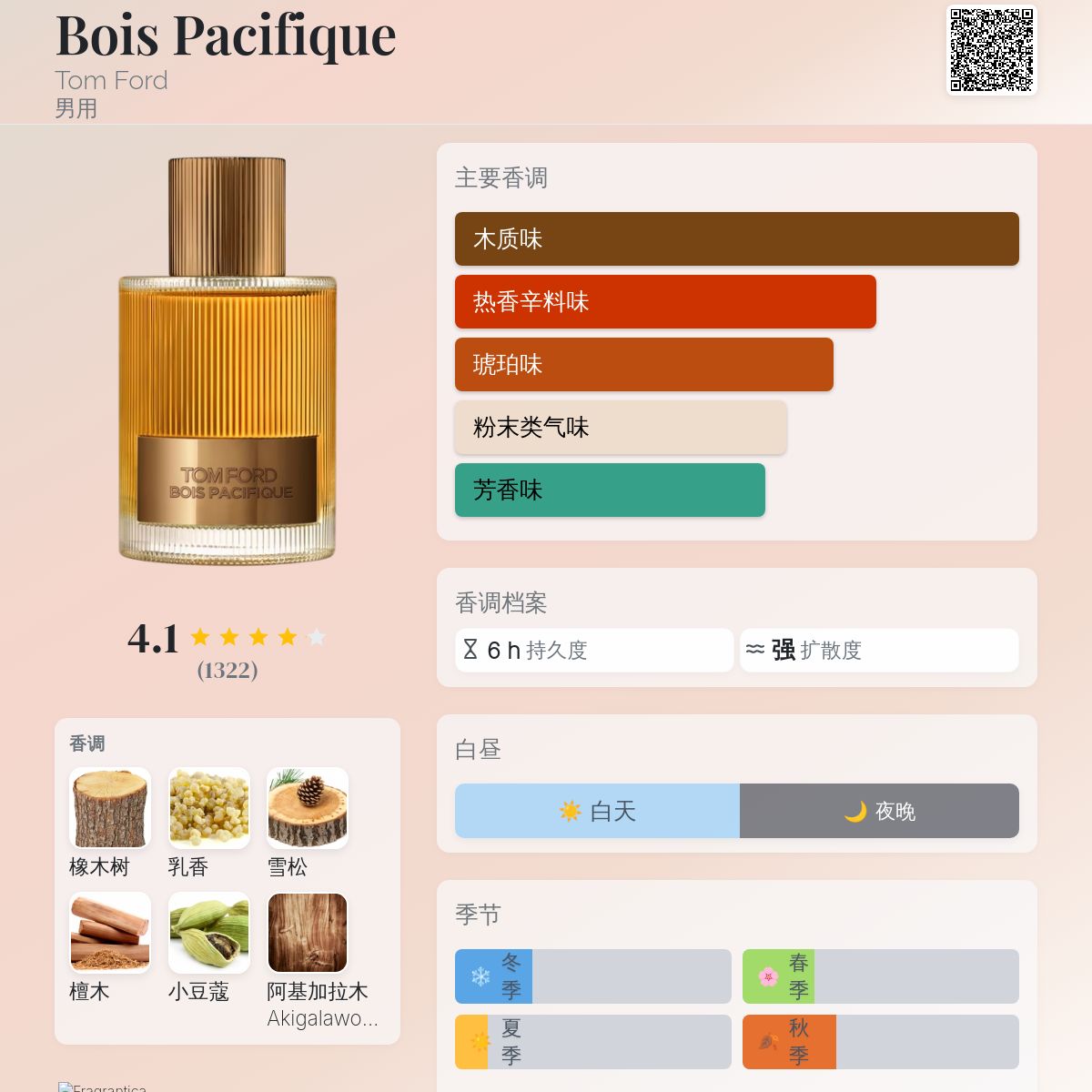 Bois Pacifique Tom Ford 古龙水- 一款2024年新的男用香水