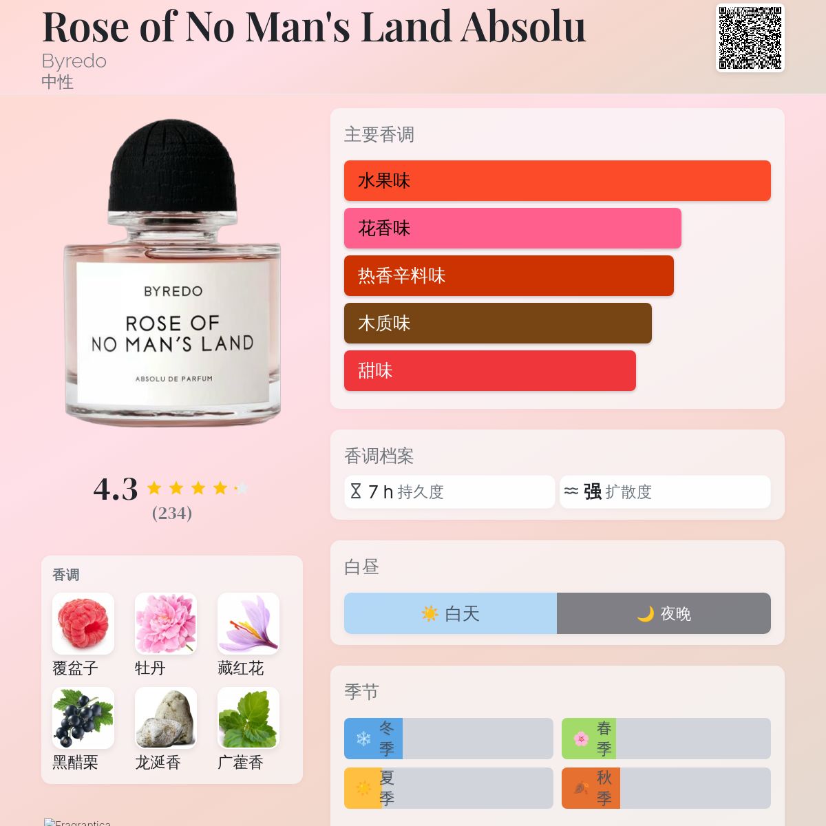 Rose of No Man's Land Absolu Byredo 香水- 一款2025年新的中性香水