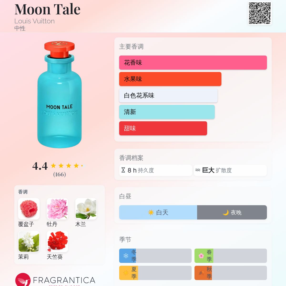 Moon Tale Louis Vuitton 香水- 一款2025年新的中性香水