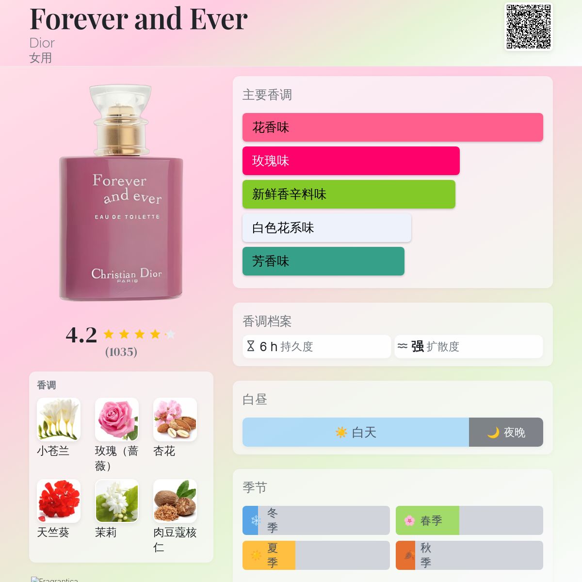 Forever and Ever Dior 香水- 一款2002年女用香水