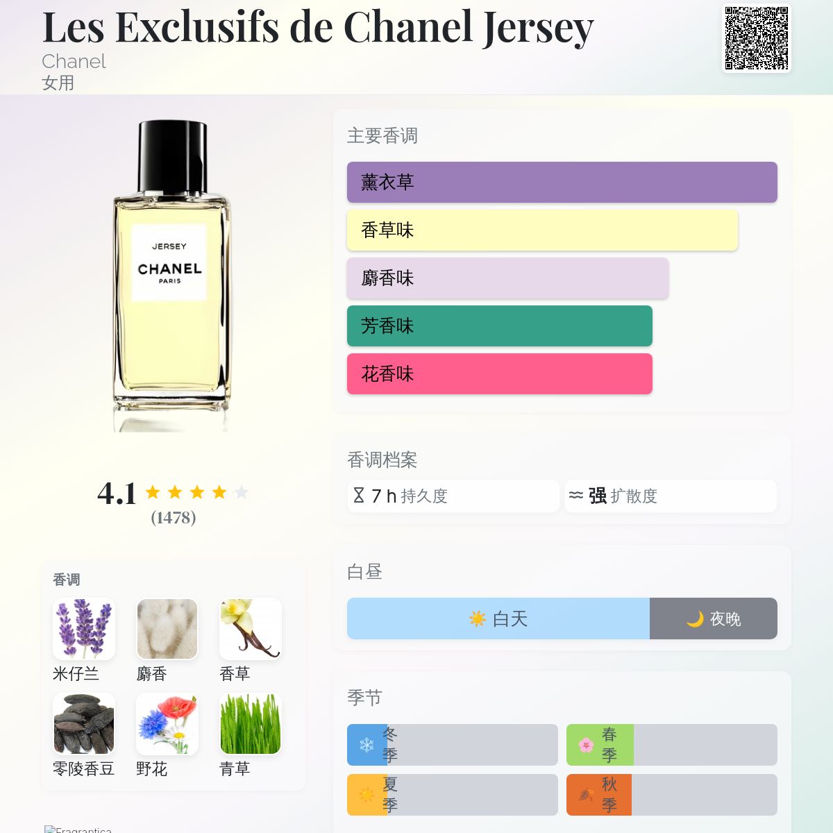 Les Exclusifs de Chanel Jersey Chanel 香水- 一款2011年女用香水