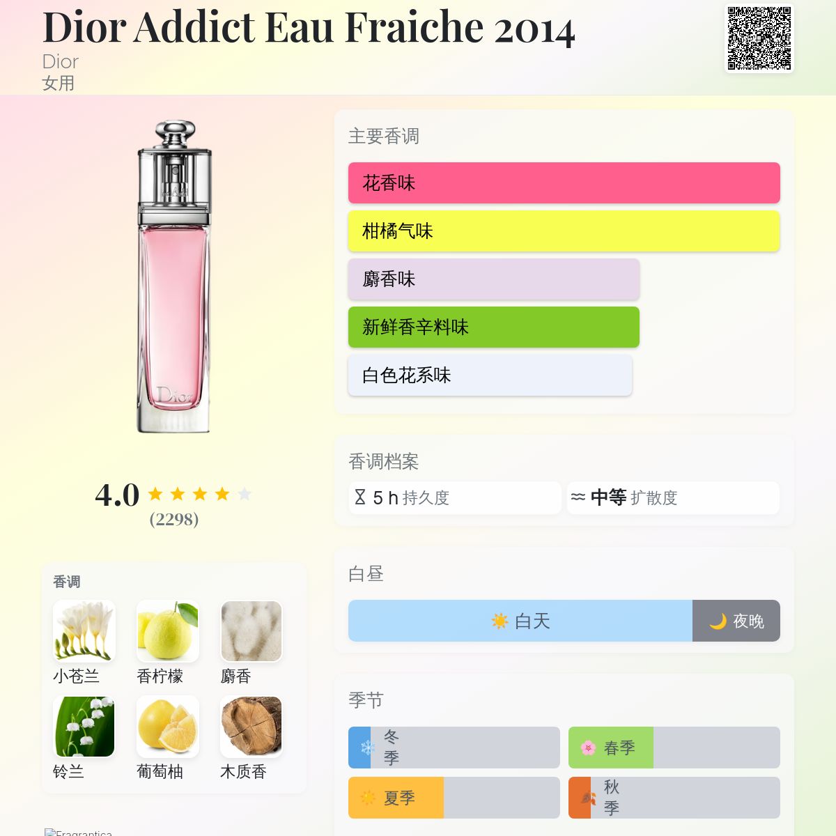 Dior Addict Eau Fraiche 2014 Dior 香水- 一款2014年女用香水