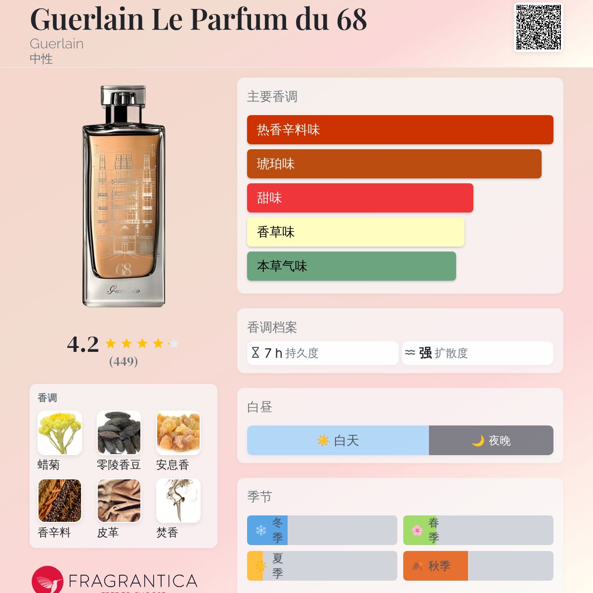 Guerlain Le Parfum du 68 Guerlain 香水- 一款2013年中性香水