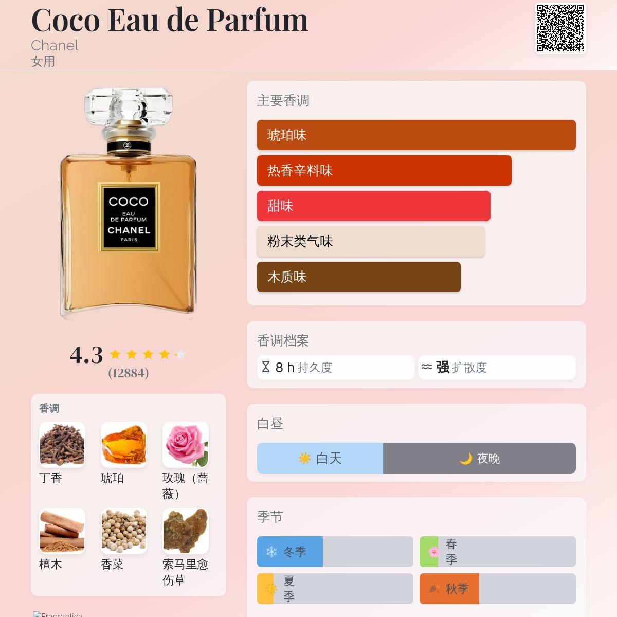 Coco Eau de Parfum Chanel 香水- 一款1984年女用香水